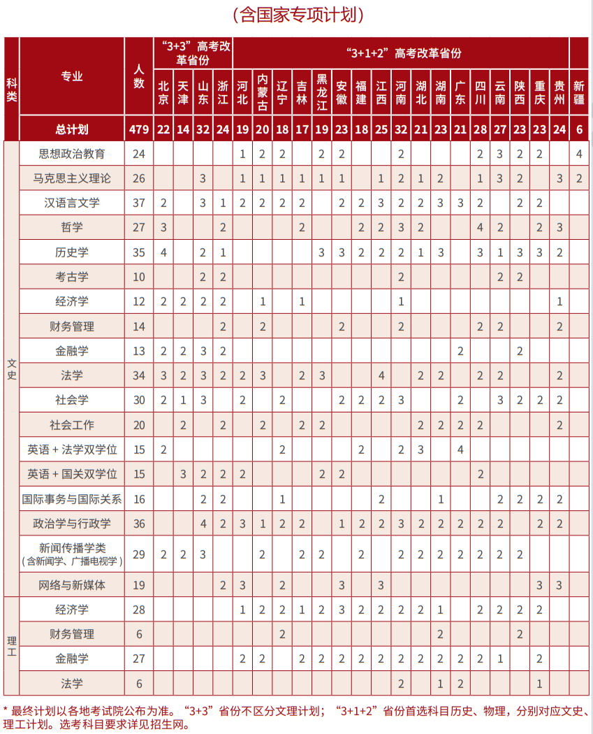 中国社会科学院大学2025年分省分专业招生计划及选考科目要求