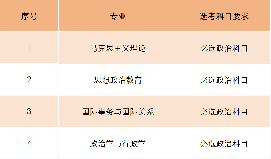 中国社会科学院大学2025年分省分专业招生计划及选考科目要求