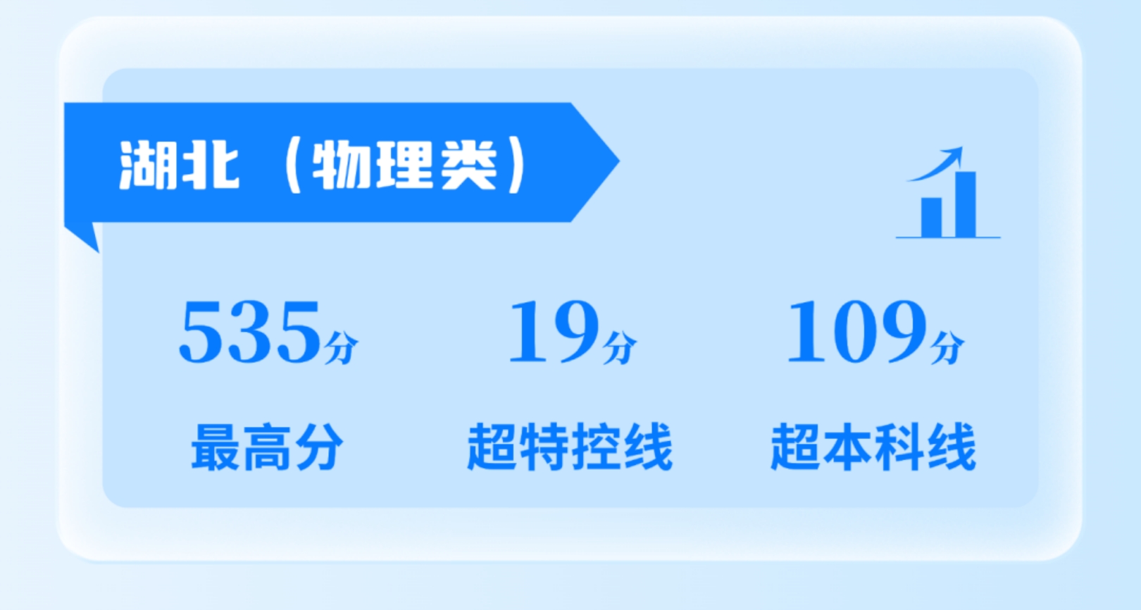 北京科技职业大学－2025年招生分数线