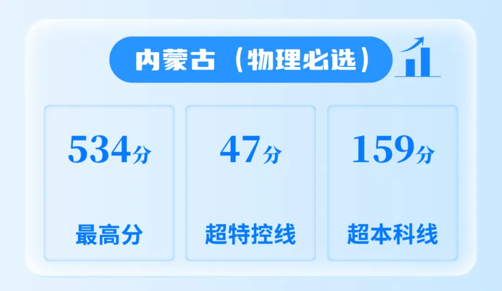 北京科技职业大学－2025年招生分数线