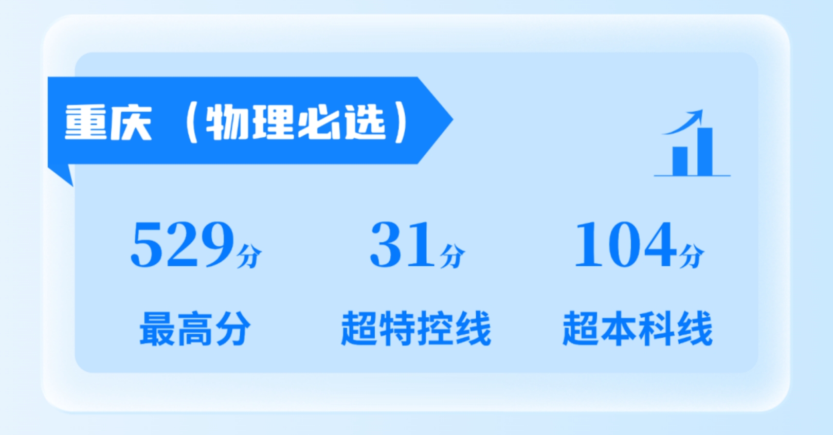 北京科技职业大学－2025年招生分数线