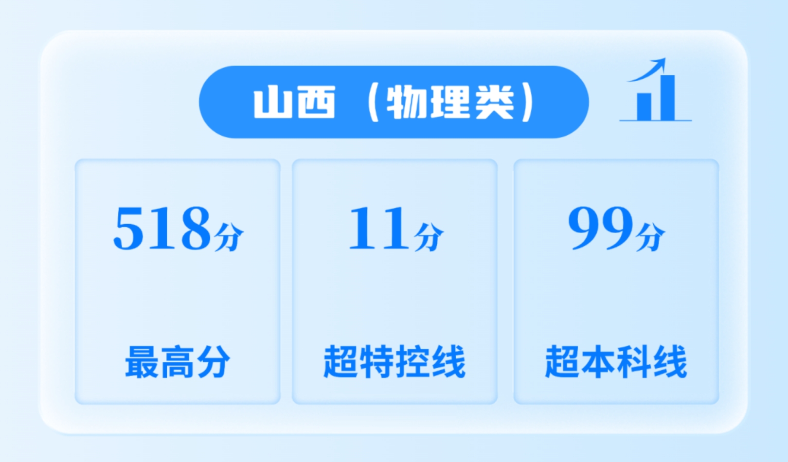 北京科技职业大学－2025年招生分数线