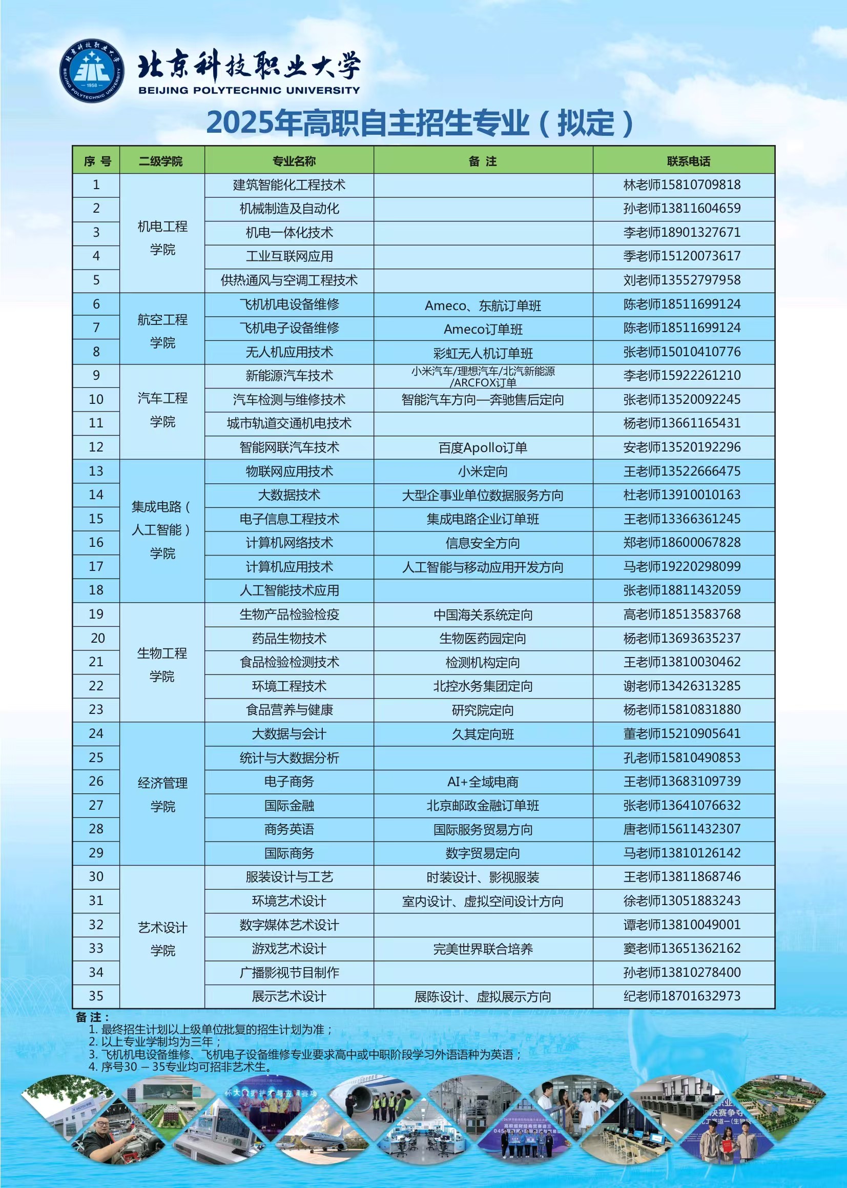 北京科技职业大学2025年高职自主招生简