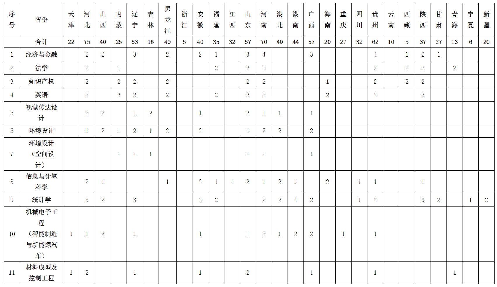 北方工业大学2024年京外地区招生计划