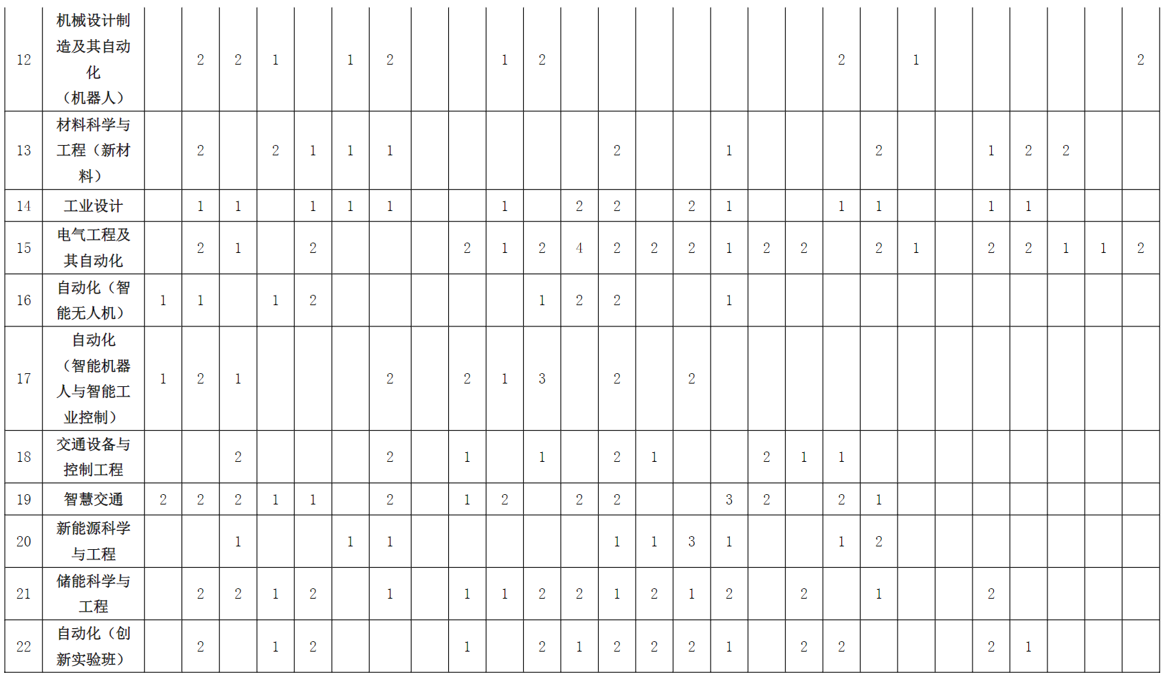 北方工业大学2024年京外地区招生计划