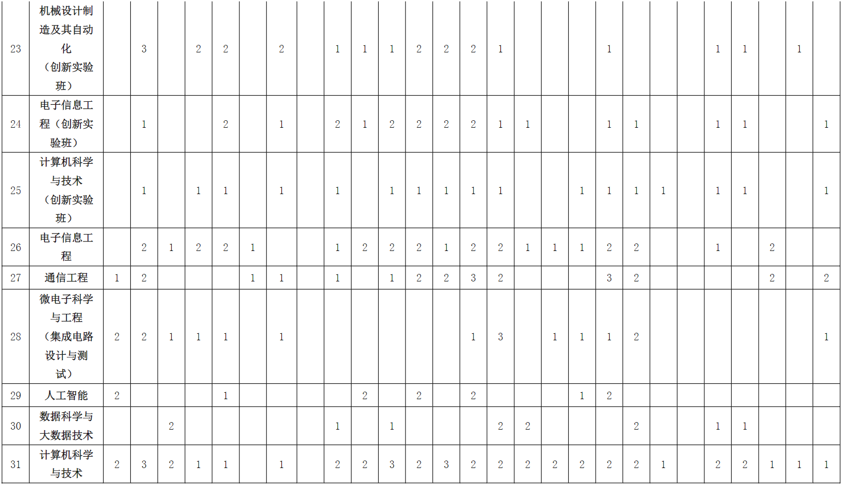 北方工业大学2024年京外地区招生计划