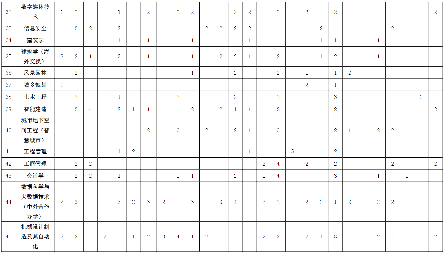 北方工业大学2024年京外地区招生计划