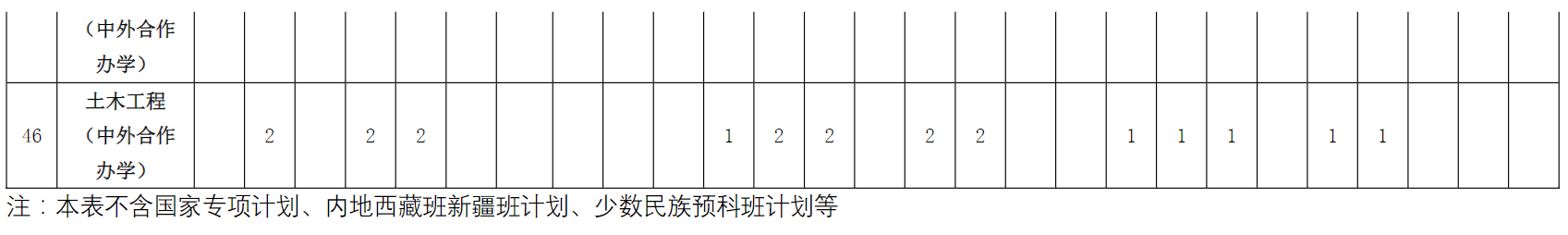 北方工业大学2024年京外地区招生计划