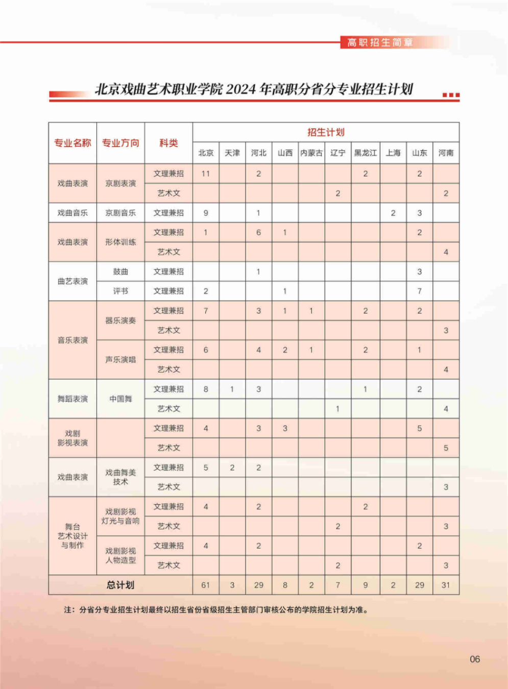 北京戏曲艺术职业学院2024年高职统招招生简章