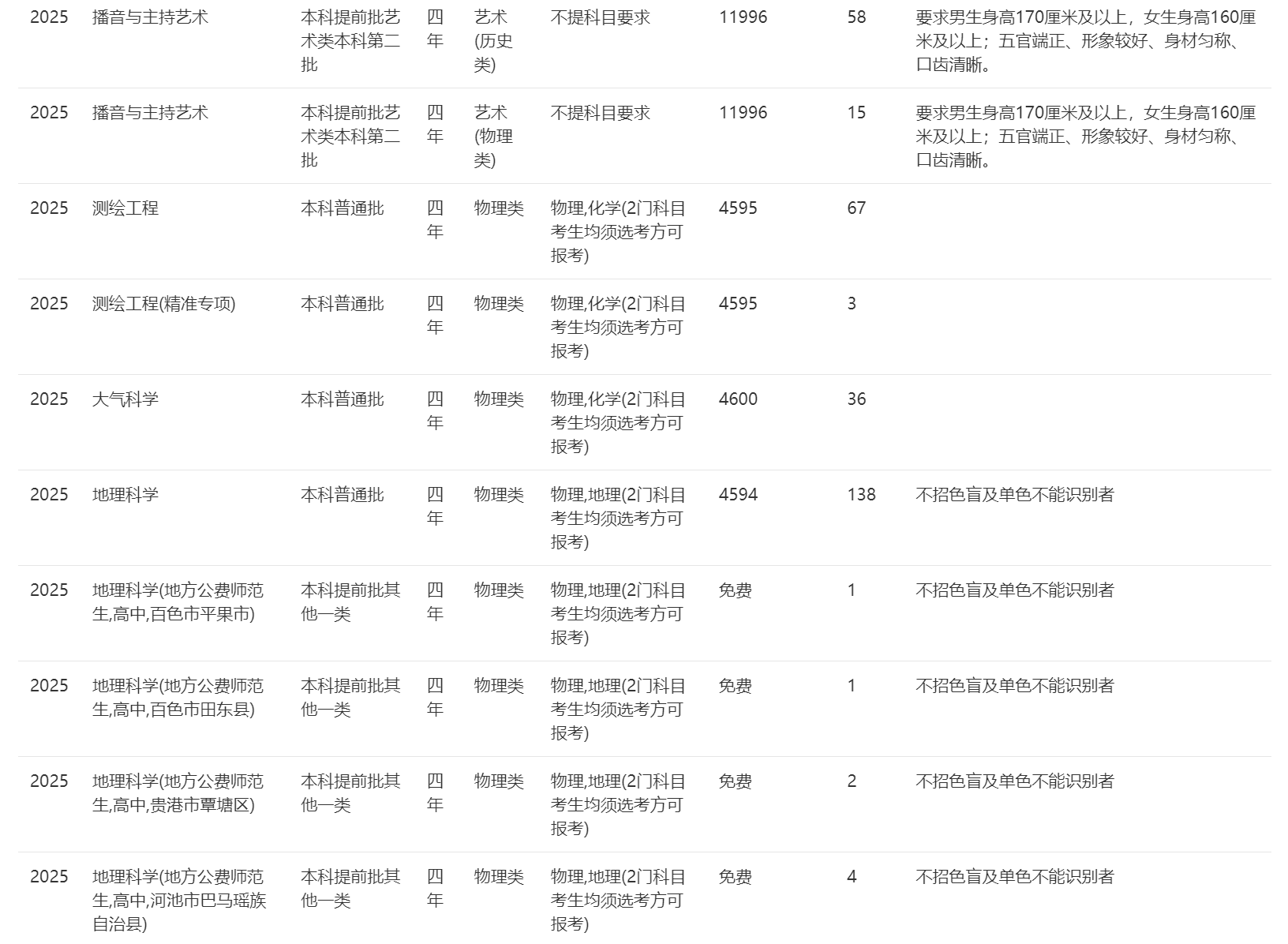 南宁师范大学－2025年招生计划（广西）