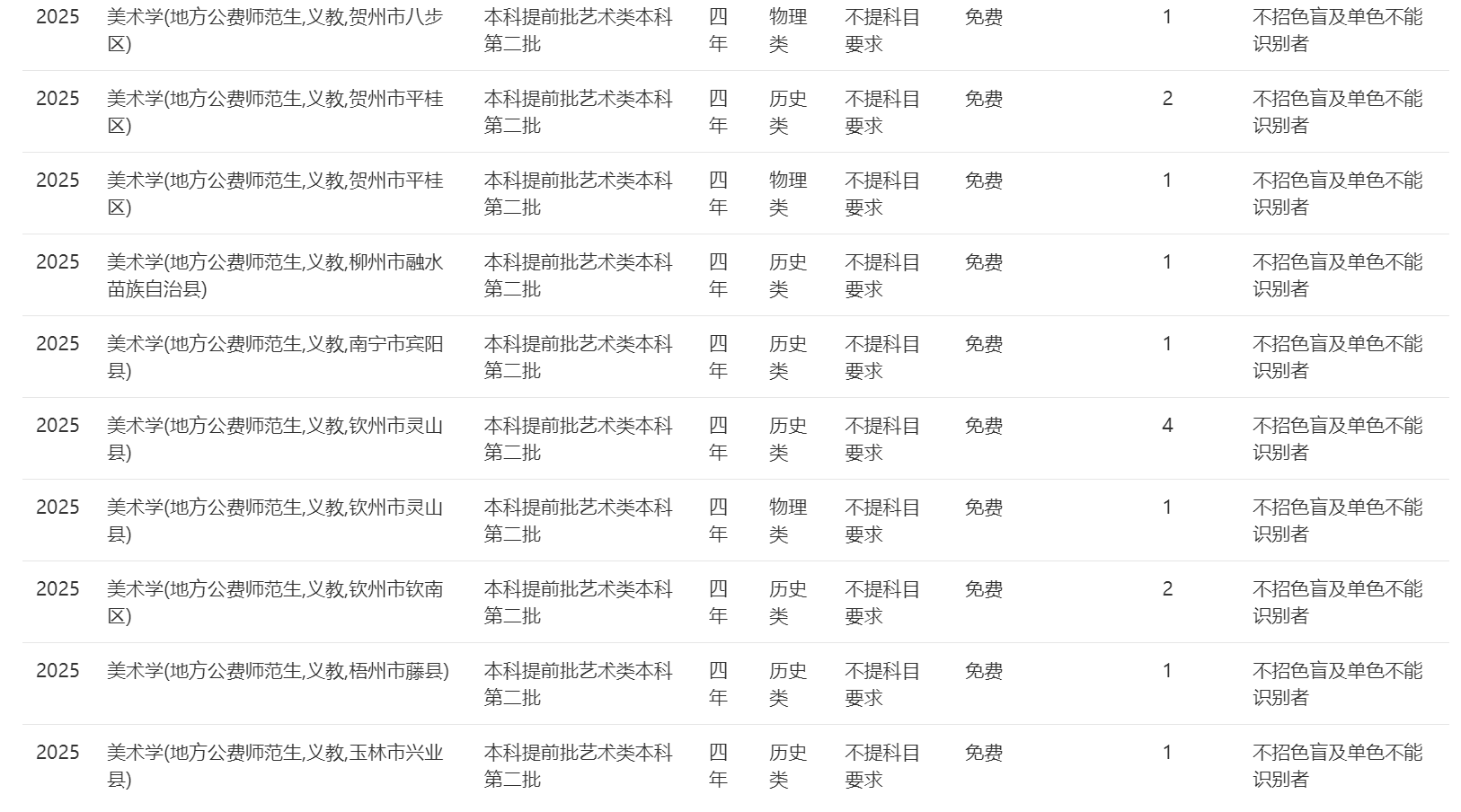 南宁师范大学－2025年招生计划（广西）