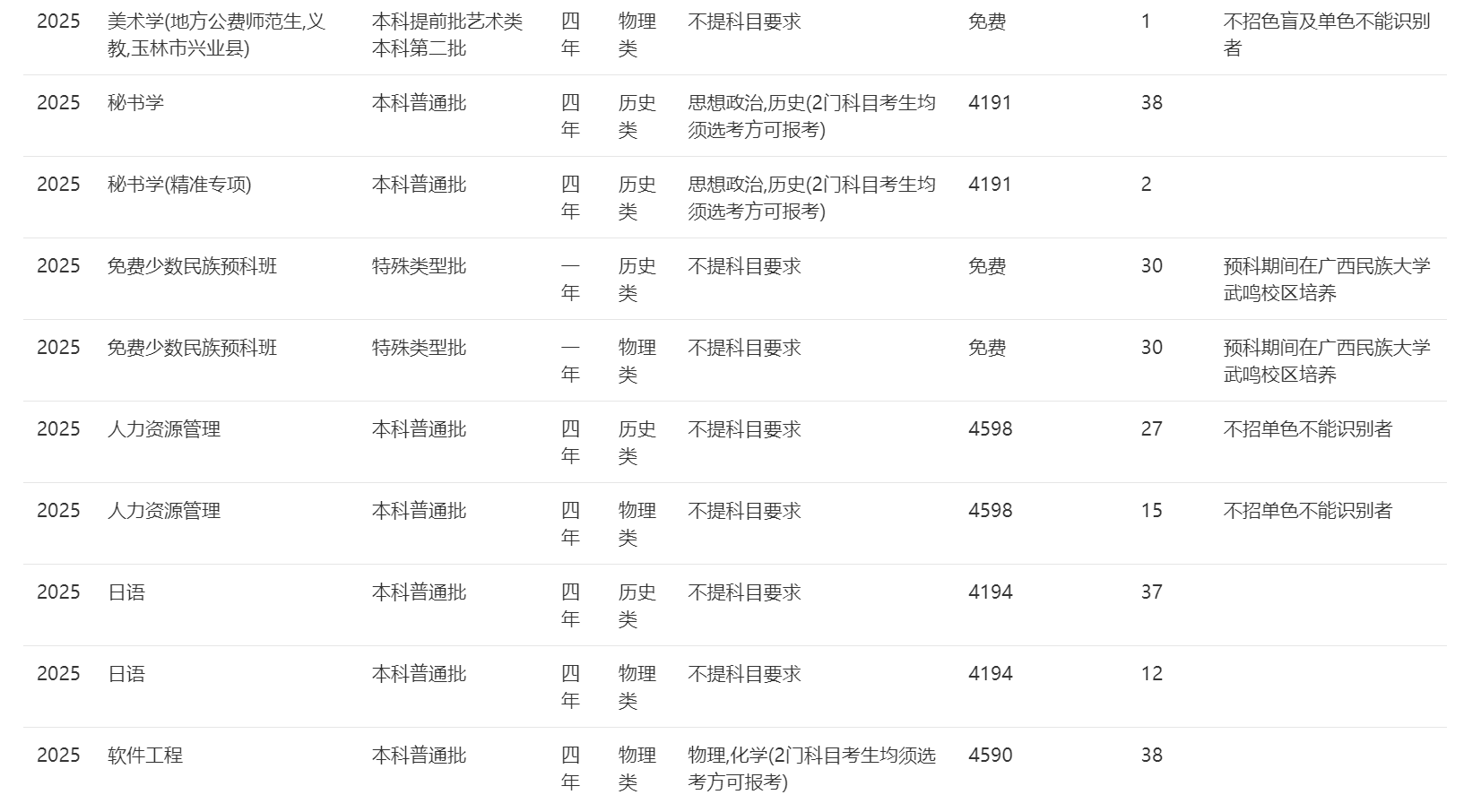 南宁师范大学－2025年招生计划（广西）
