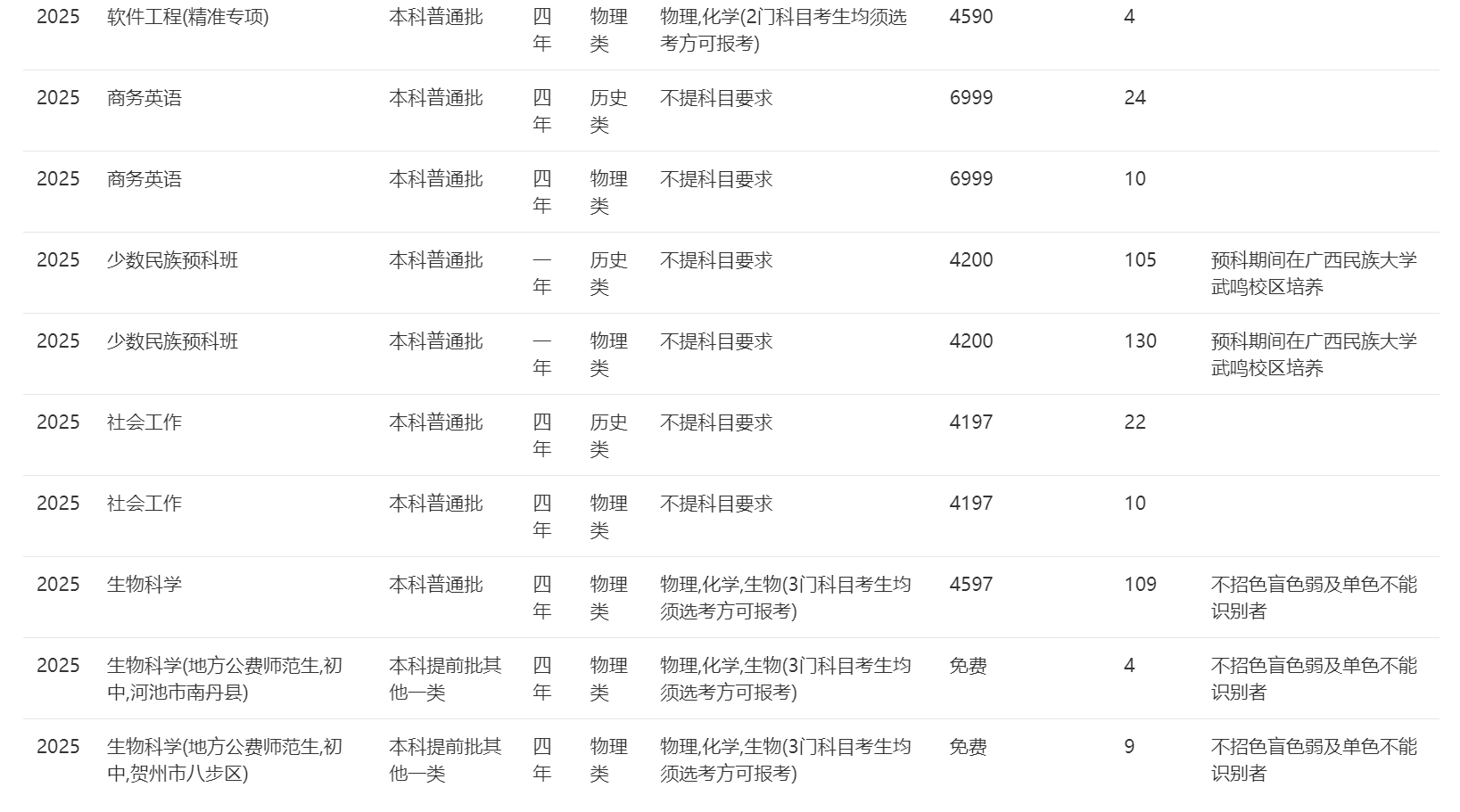 南宁师范大学－2025年招生计划（广西）