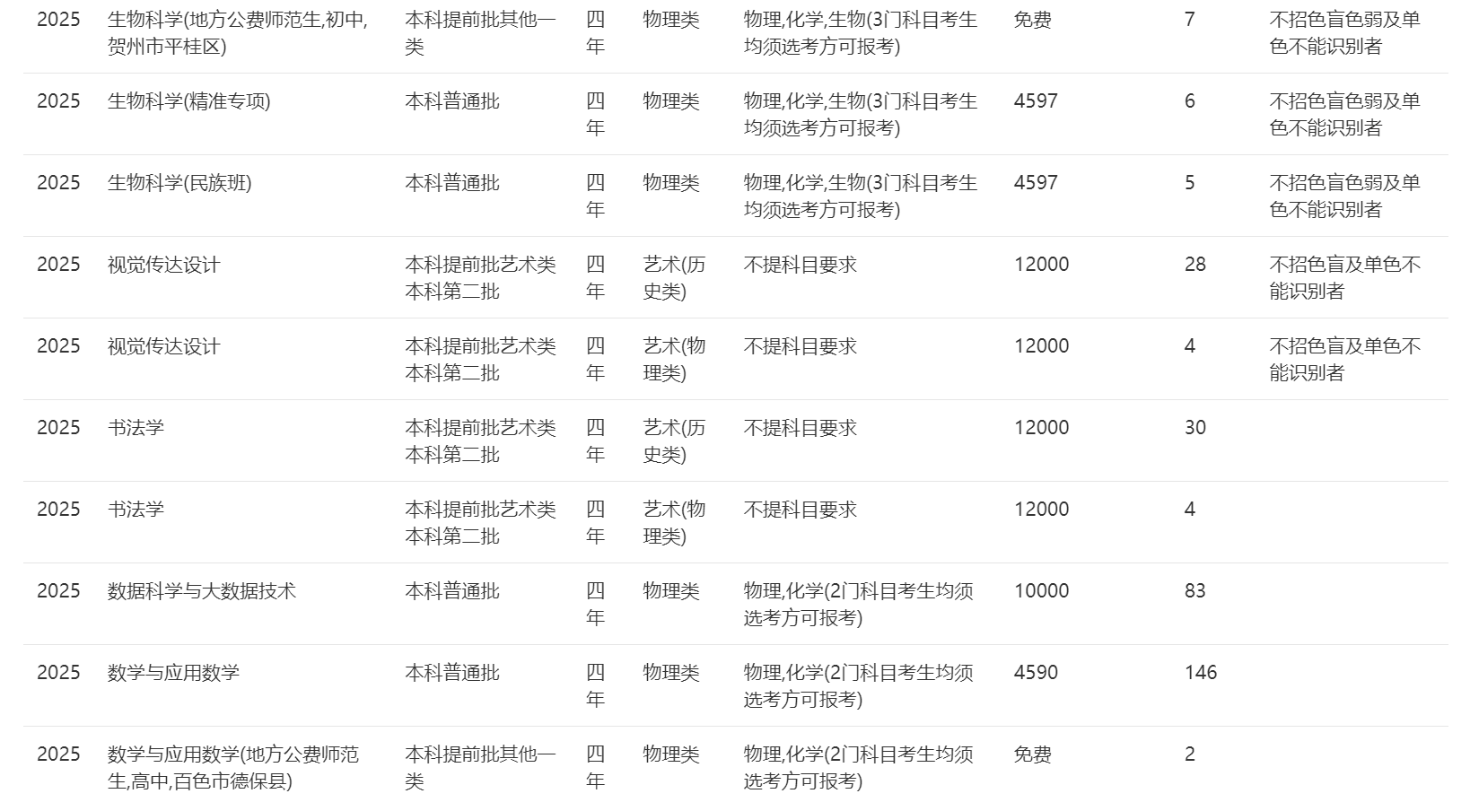 南宁师范大学－2025年招生计划（广西）
