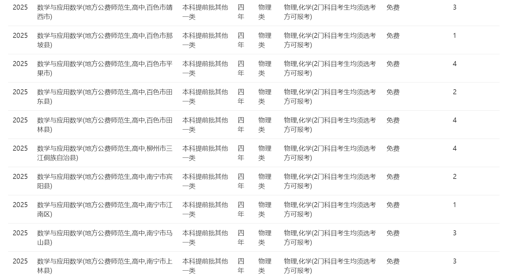 南宁师范大学－2025年招生计划（广西）