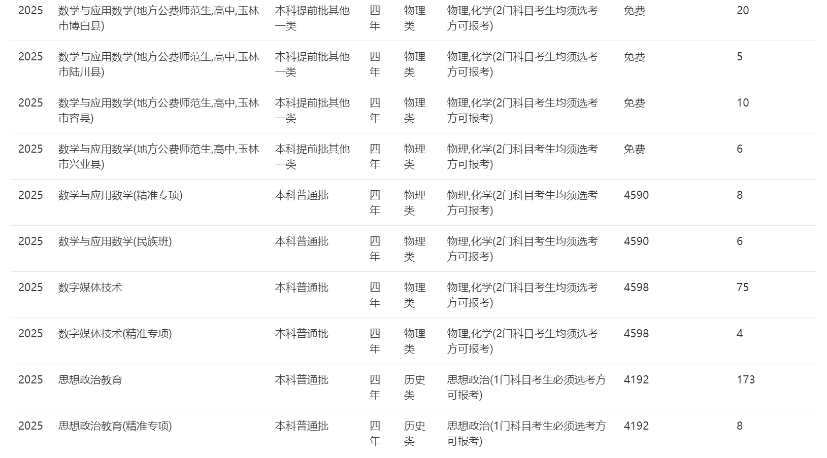 南宁师范大学－2025年招生计划（广西）