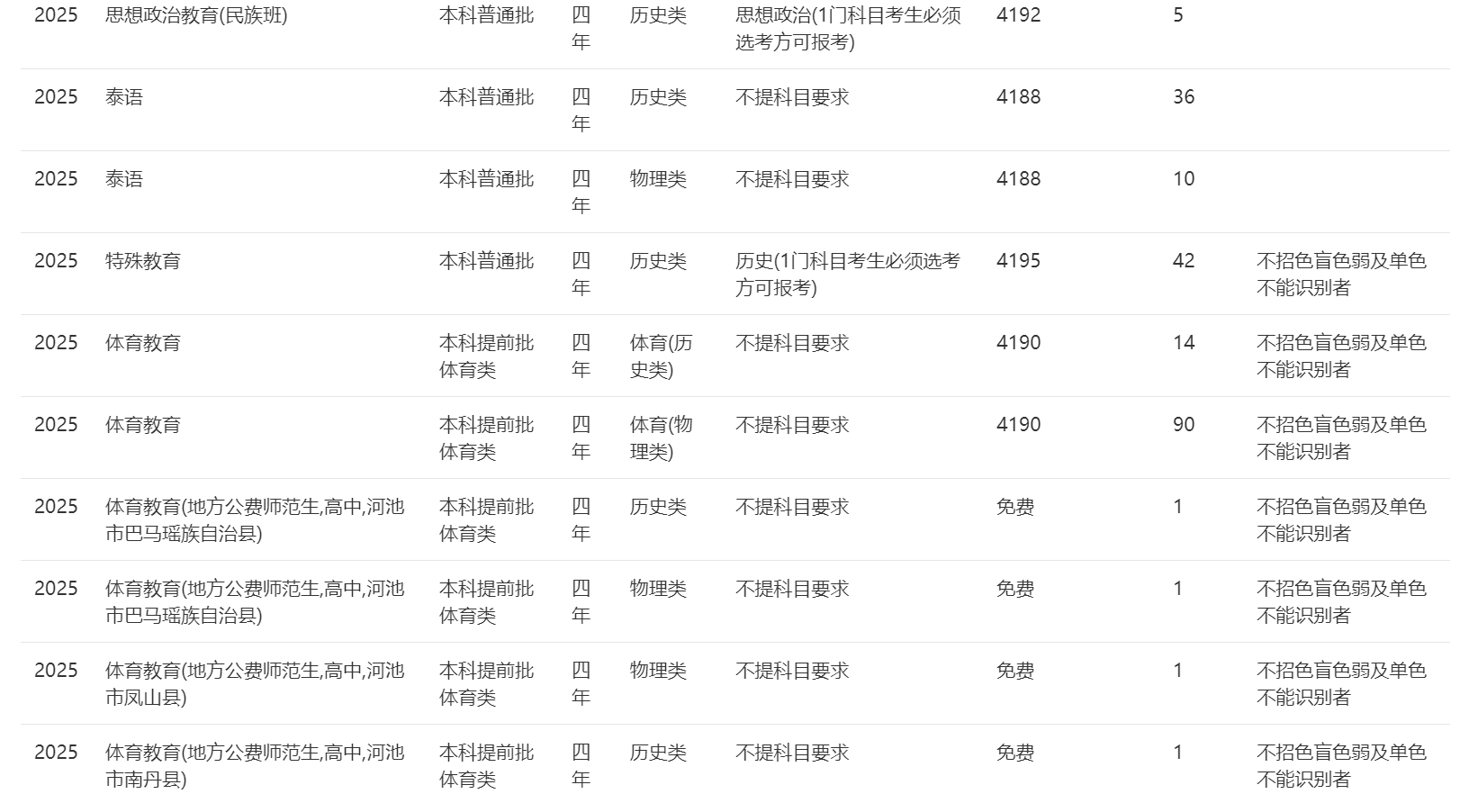 南宁师范大学－2025年招生计划（广西）