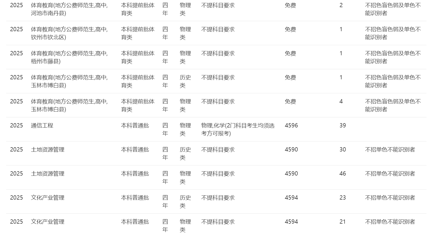 南宁师范大学－2025年招生计划（广西）