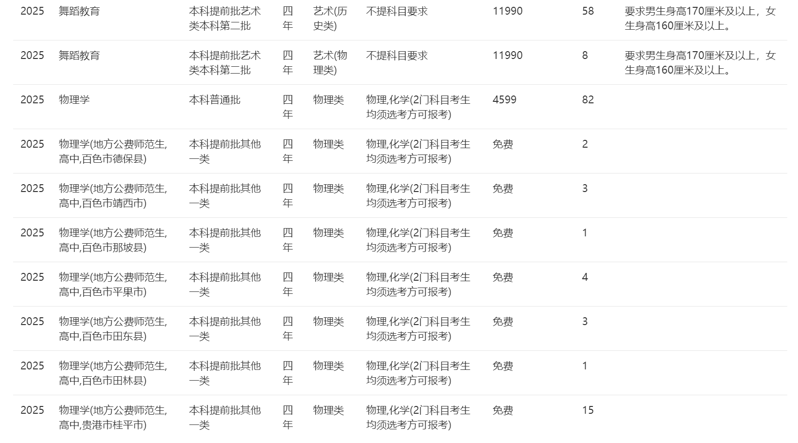 南宁师范大学－2025年招生计划（广西）