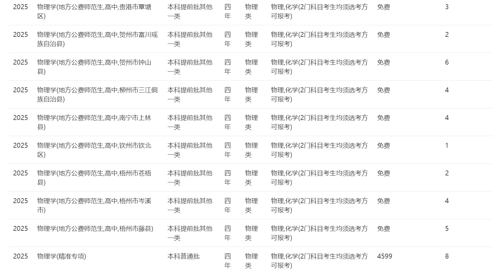 南宁师范大学－2025年招生计划（广西）