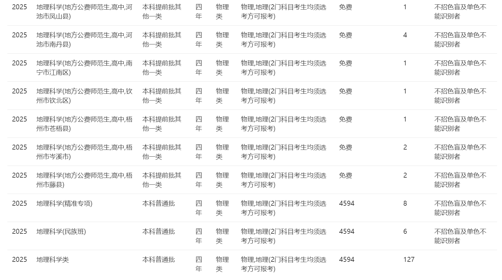 南宁师范大学－2025年招生计划（广西）