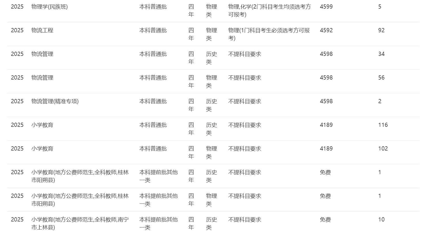 南宁师范大学－2025年招生计划（广西）