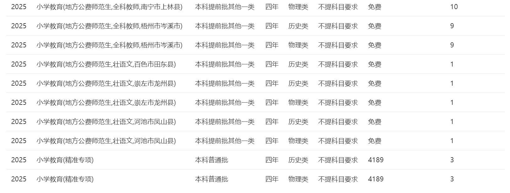 南宁师范大学－2025年招生计划（广西）