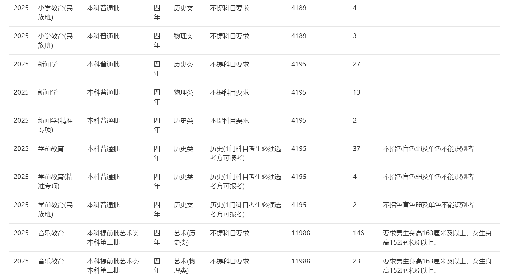 南宁师范大学－2025年招生计划（广西）