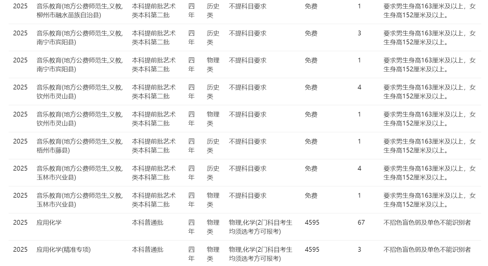 南宁师范大学－2025年招生计划（广西）