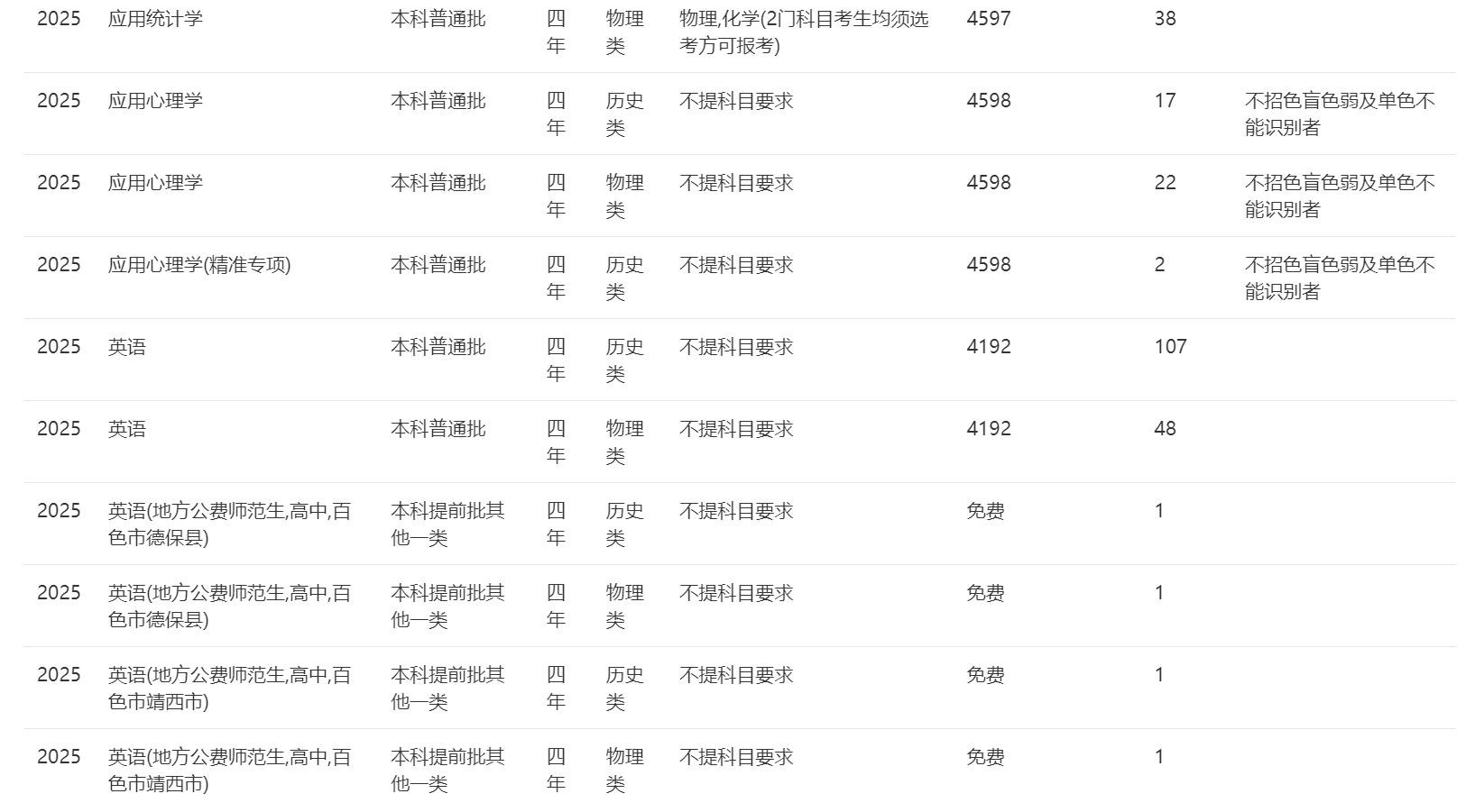 南宁师范大学－2025年招生计划（广西）