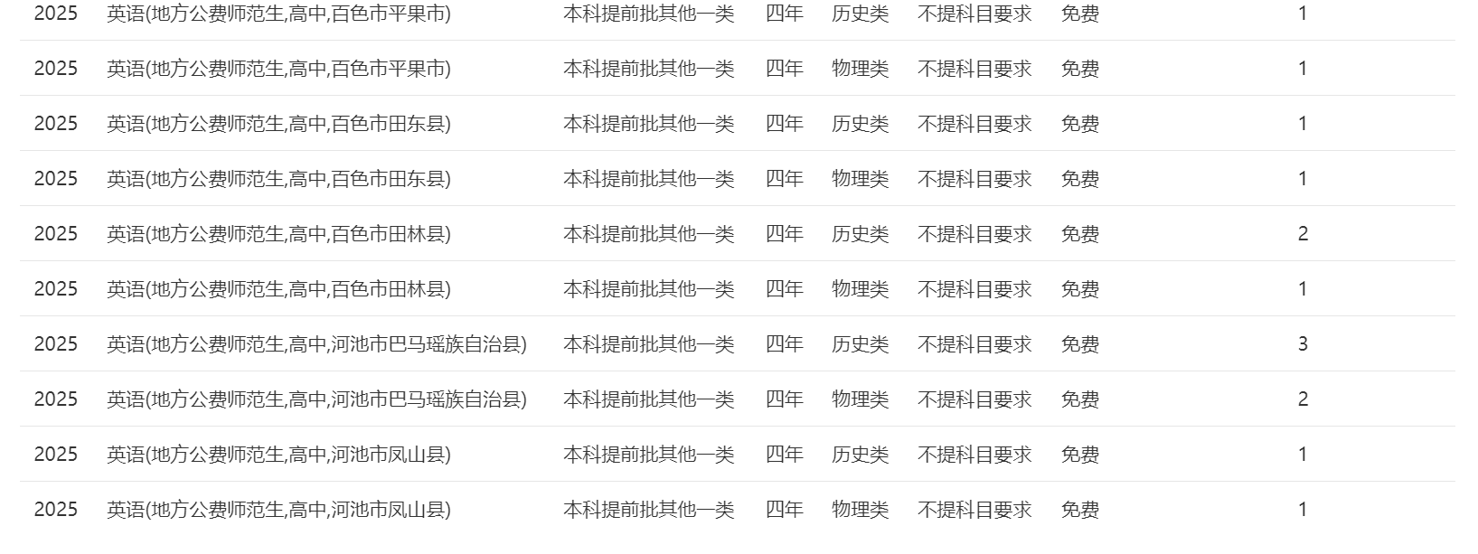 南宁师范大学－2025年招生计划（广西）