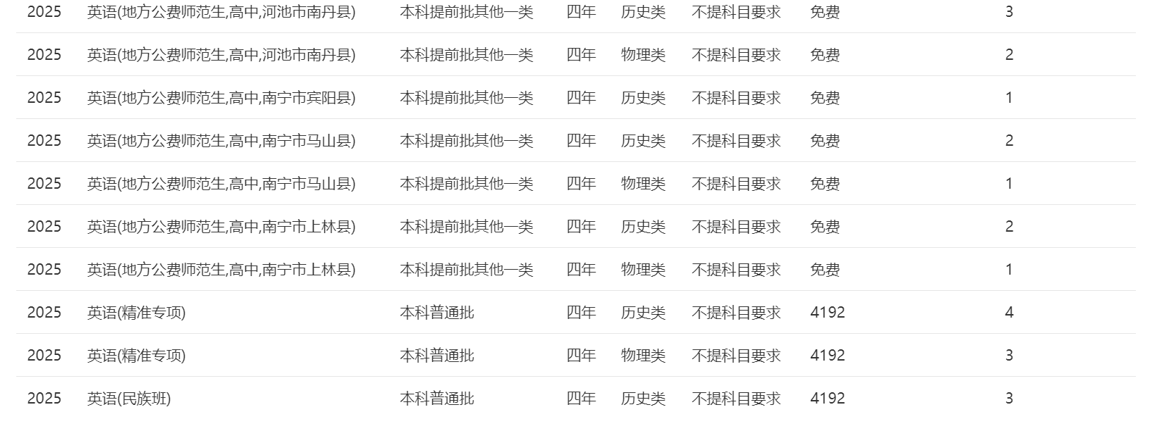 南宁师范大学－2025年招生计划（广西）