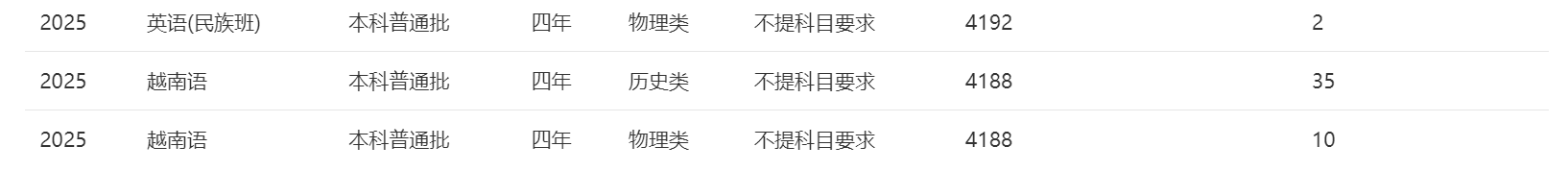 南宁师范大学－2025年招生计划（广西）