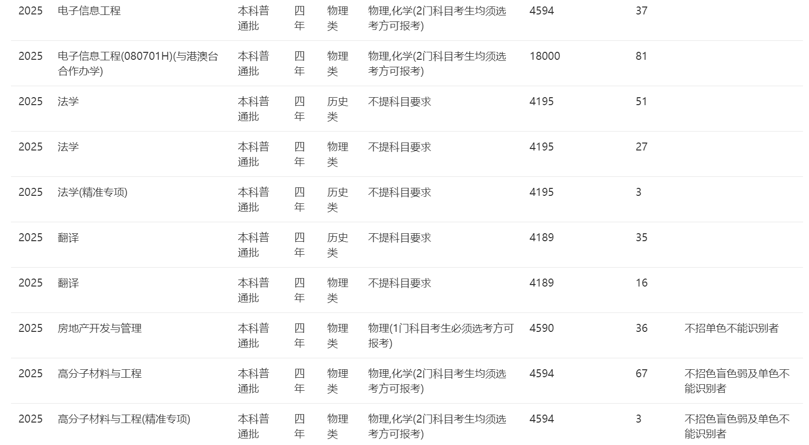 南宁师范大学－2025年招生计划（广西）