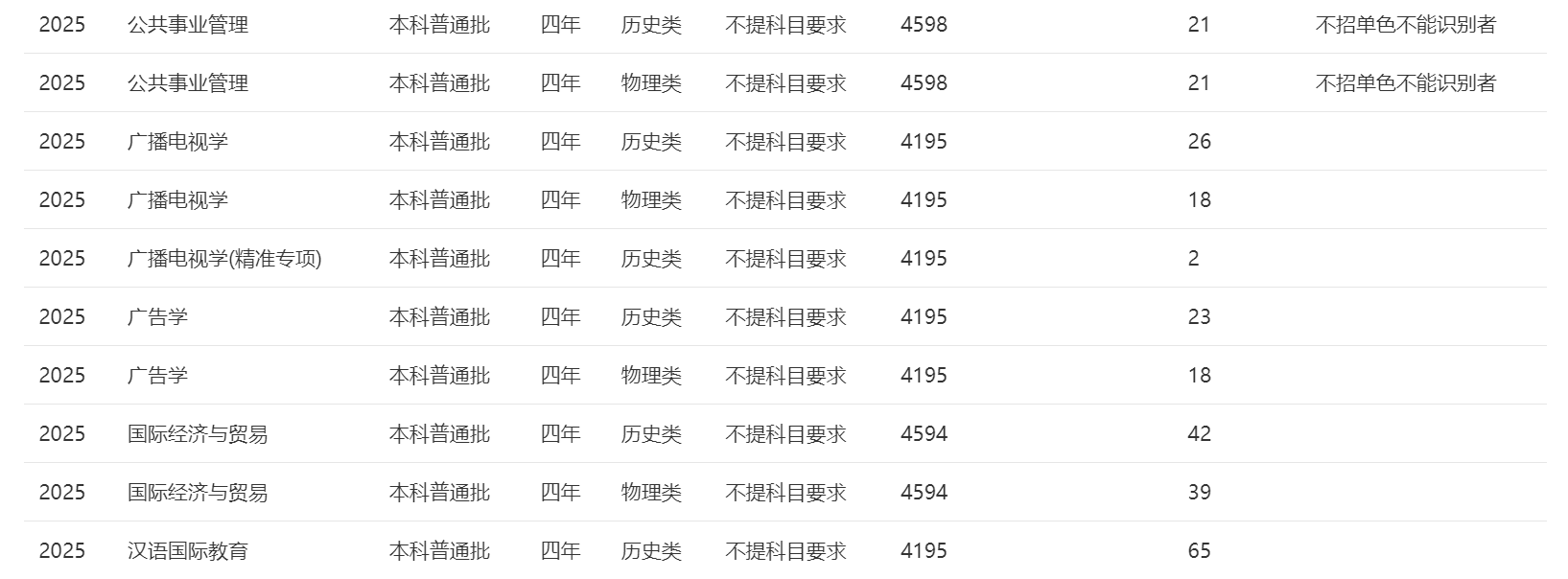 南宁师范大学－2025年招生计划（广西）