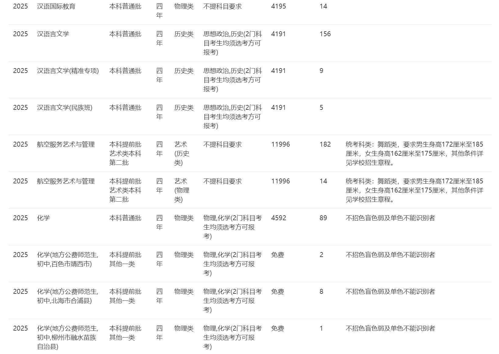 南宁师范大学－2025年招生计划（广西）