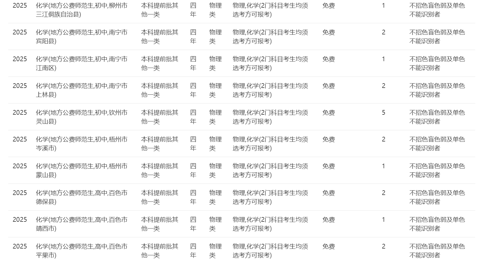 南宁师范大学－2025年招生计划（广西）