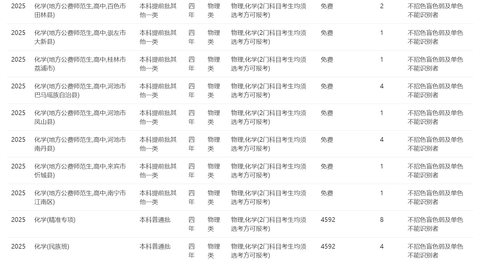 南宁师范大学－2025年招生计划（广西）