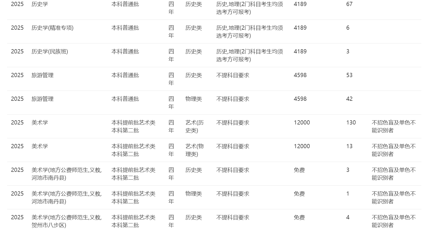 南宁师范大学－2025年招生计划（广西）