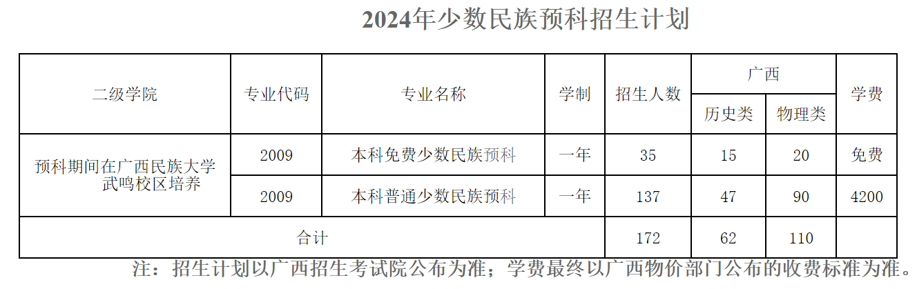 广西民族师范学院-2024年少数民族预科招生计划