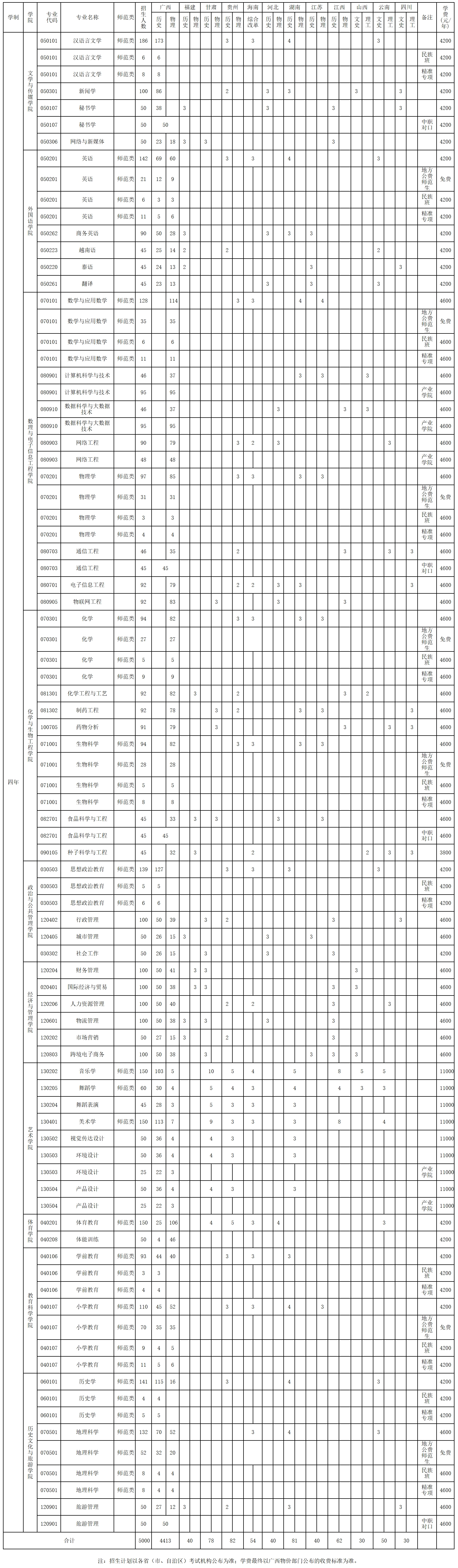 广西民族师范学院-2024年本科专业分省招生计划