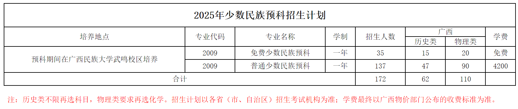 广西民族师范学院－2025年少数民族预科招生计划