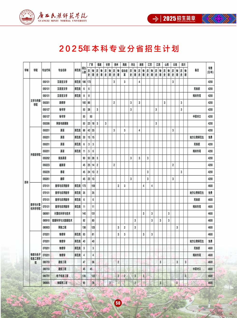 广西民族师范学院－2025年招生简章