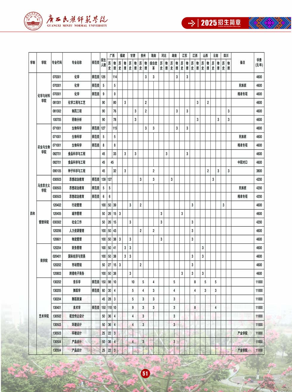 广西民族师范学院－2025年招生简章