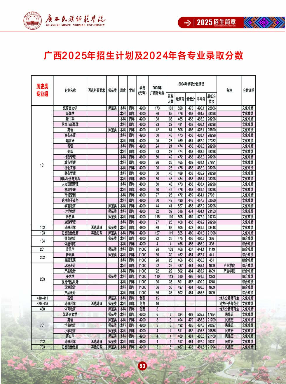 广西民族师范学院－2025年招生简章