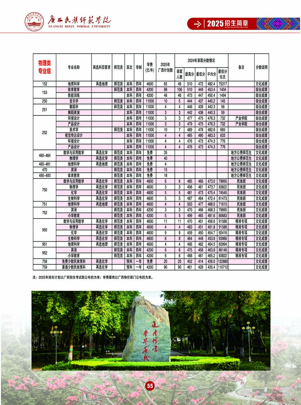 广西民族师范学院－2025年招生简章