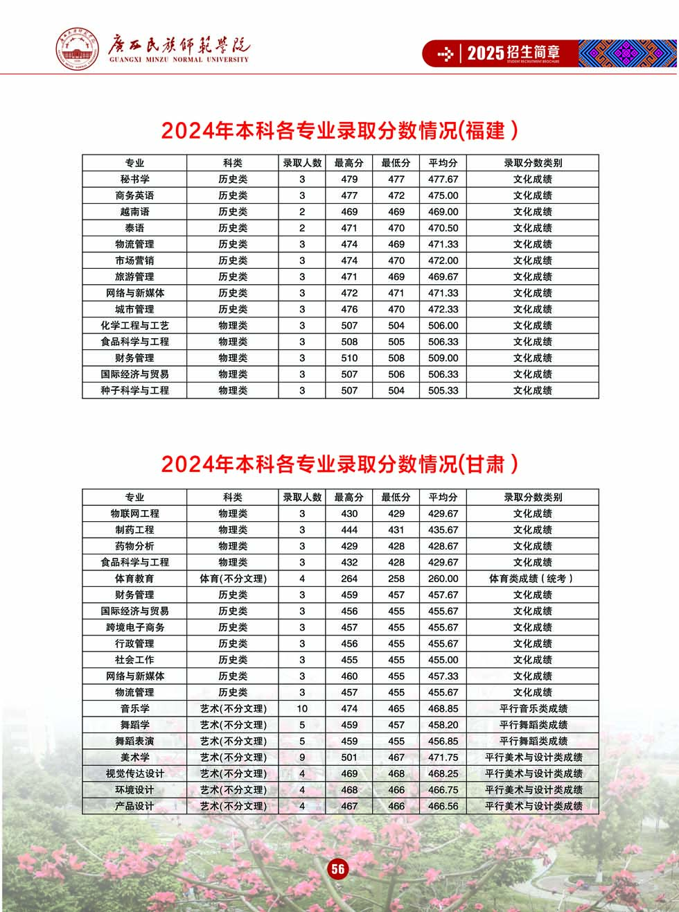 广西民族师范学院－2025年招生简章