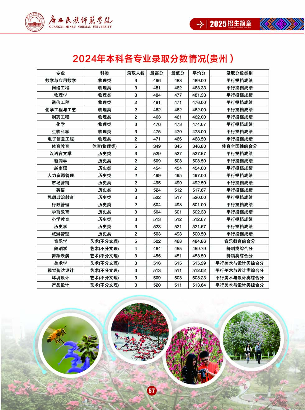 广西民族师范学院－2025年招生简章