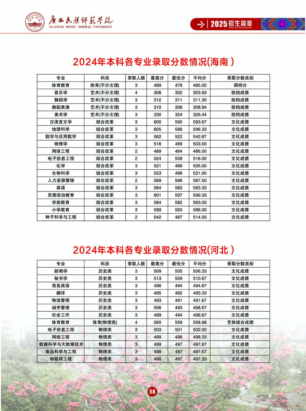 广西民族师范学院－2025年招生简章