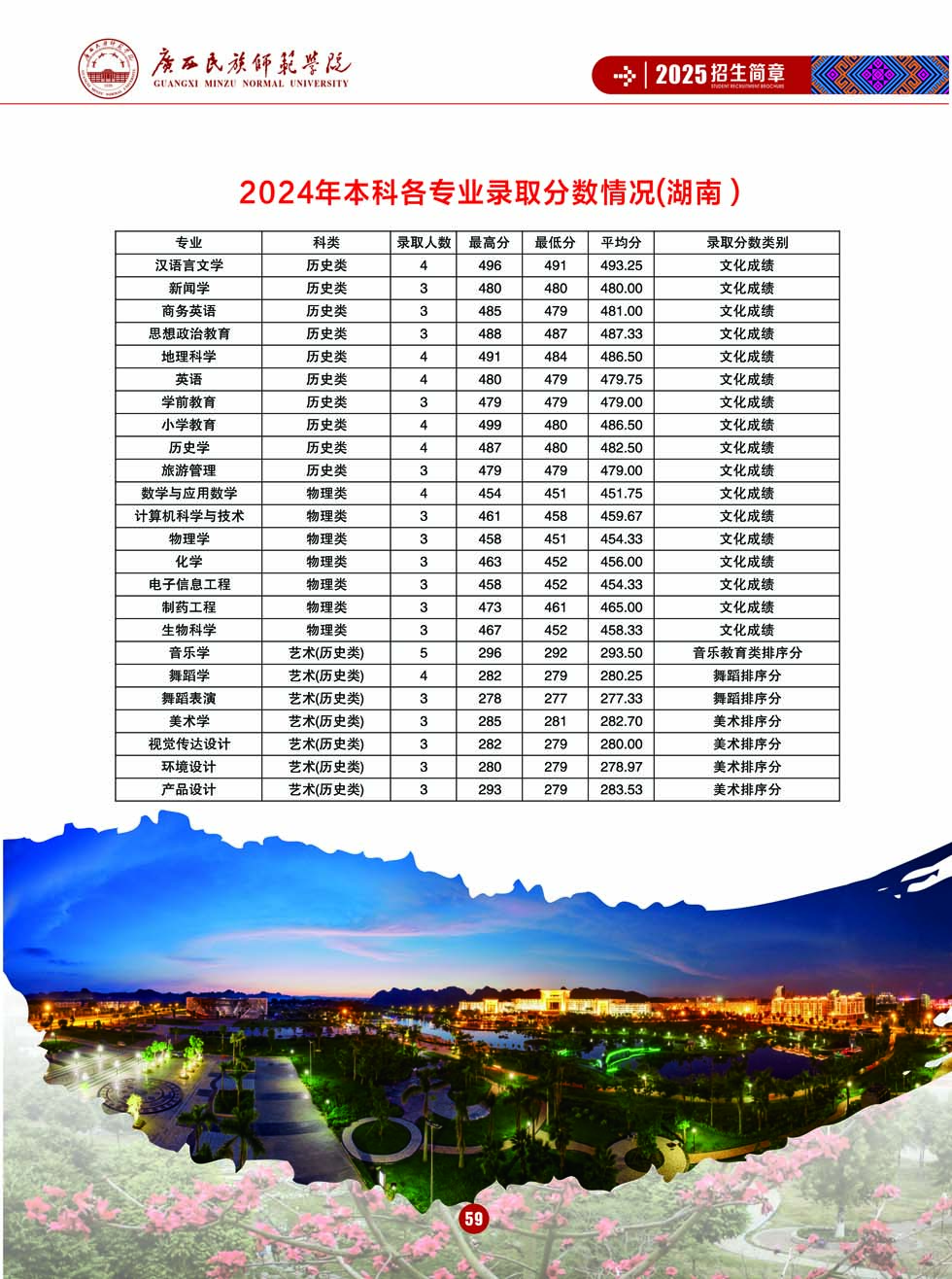 广西民族师范学院－2025年招生简章